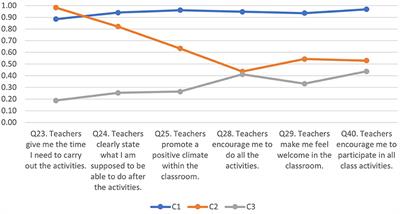 A latent class analysis on students' beliefs about teachers' practices enhancing their well-being